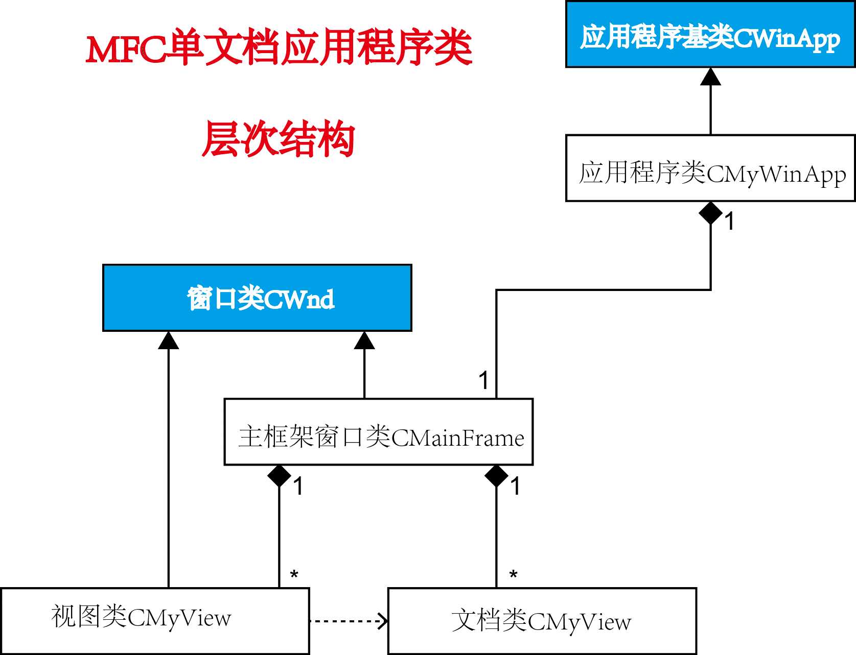 技术分享