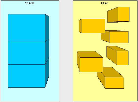 heapvsstack1.gif