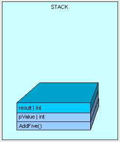 heapvsstack5.gif