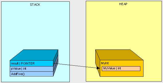 heapvsstack9.gif