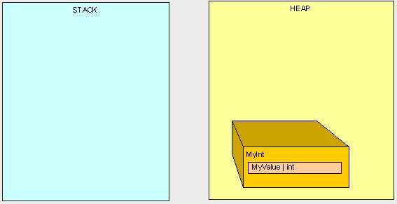 heapvsstack11.gif