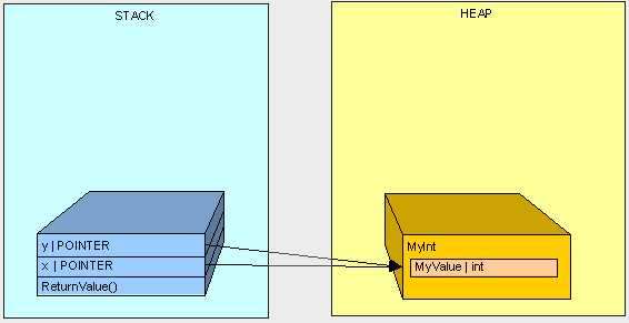 heapvsstack13.gif