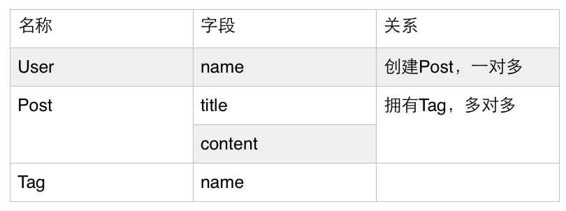 技术分享