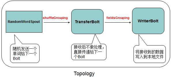 技术分享