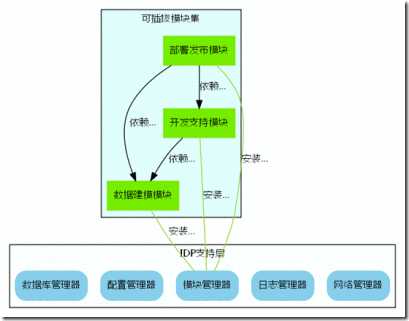 技术分享