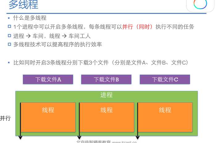 技术分享