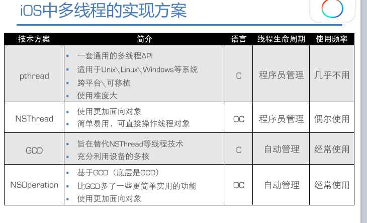 技术分享