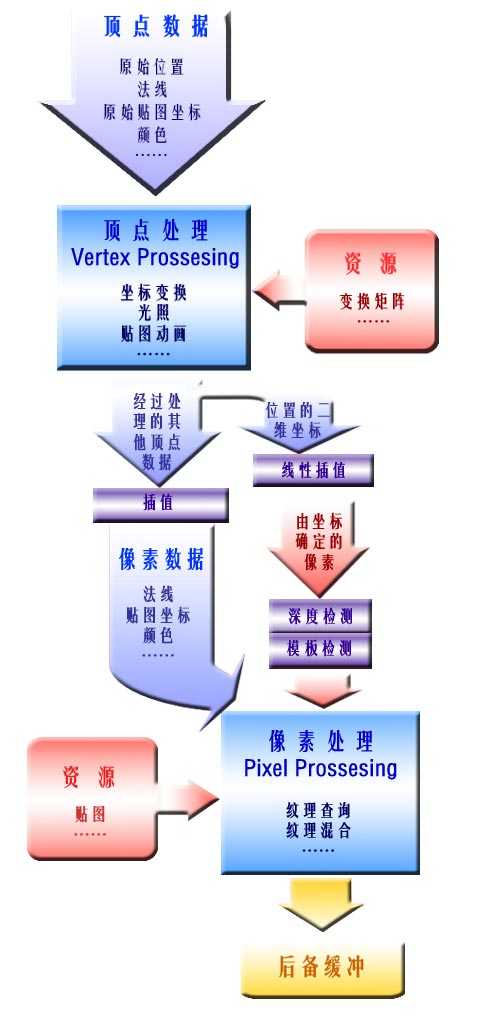 技术分享