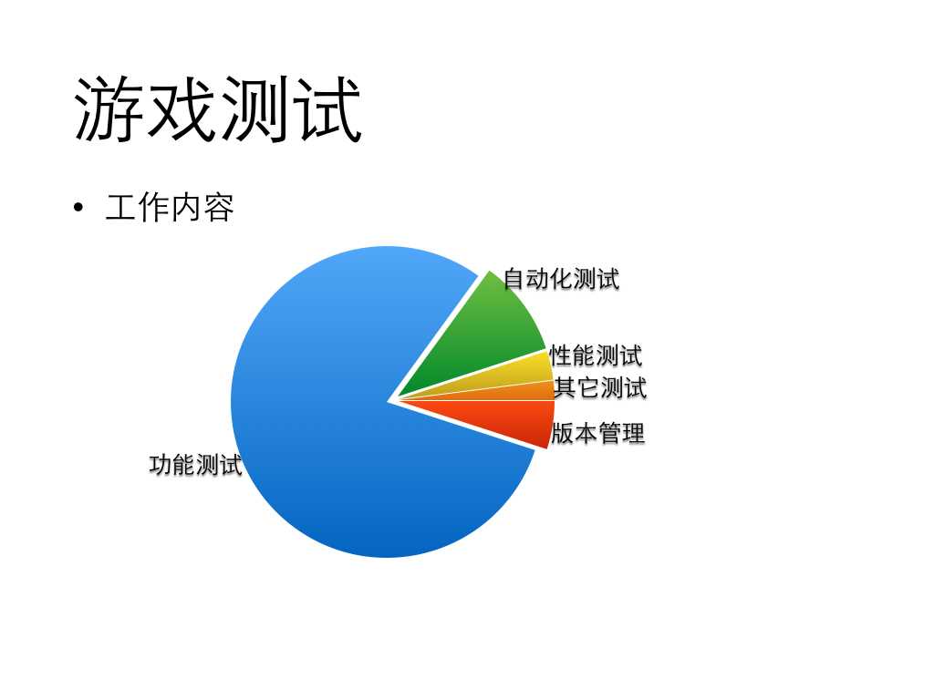 技术分享