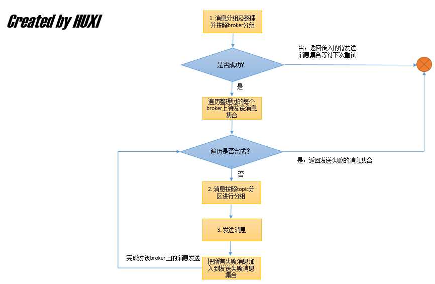 技术分享