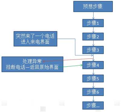 技术分享