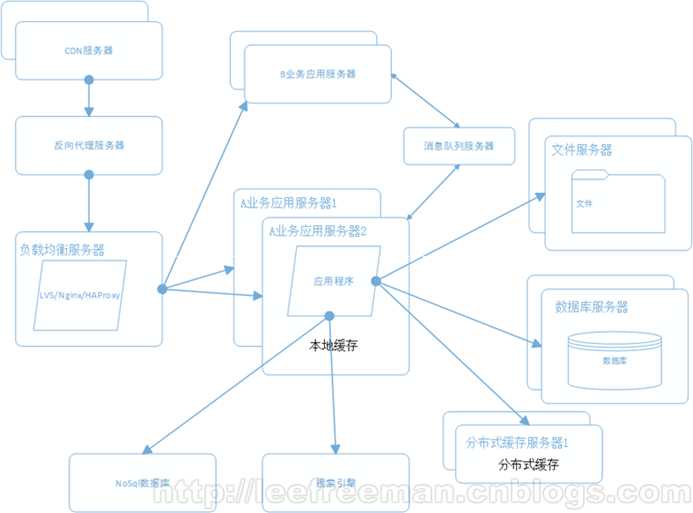 技术分享