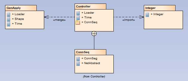 UML_Package_Nesting