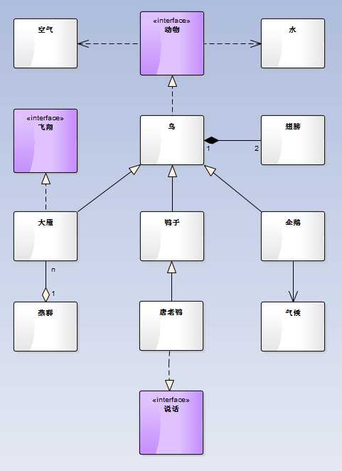 UML_Package_Relationships