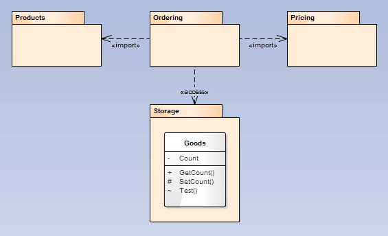 UML_Package_Import