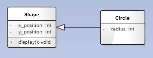 UML_Class_Generalizations