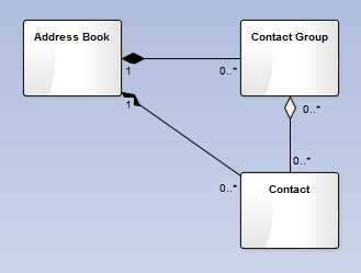 UML_Class_Aggregations