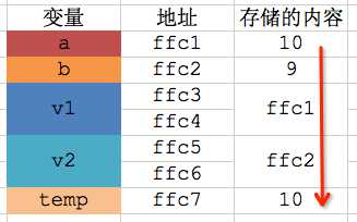 技术分享