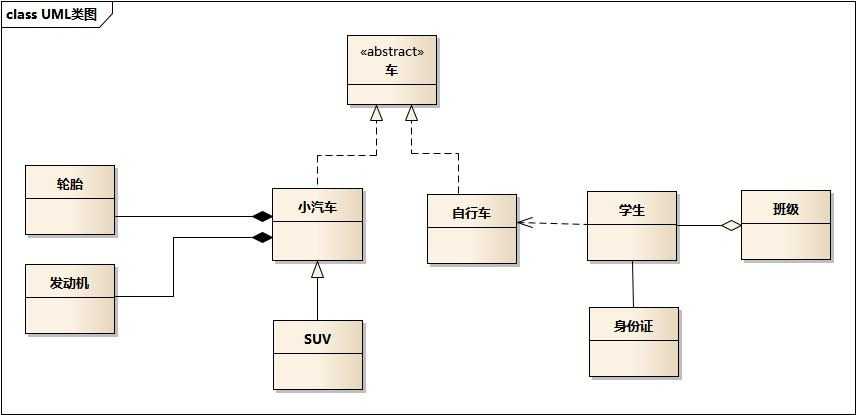 uml_class_struct