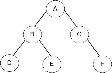 binary tree