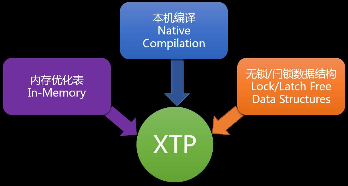 技术分享