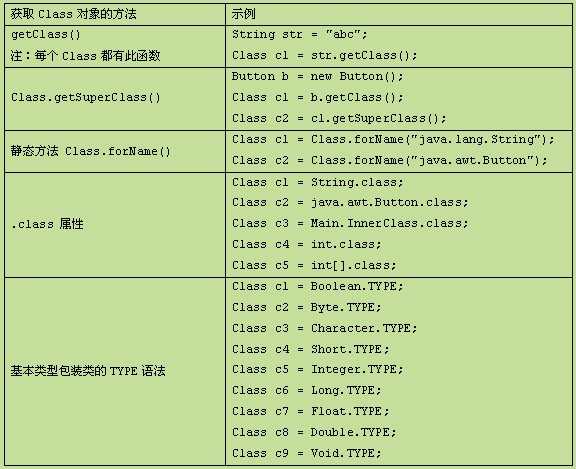 Android反射机制实现与原理 - Nelson - Nelson