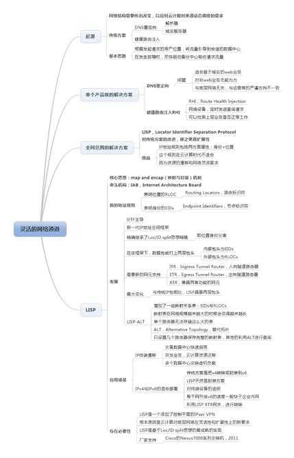 技术分享