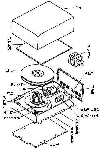 技术分享