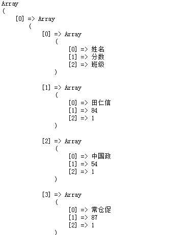 技术分享