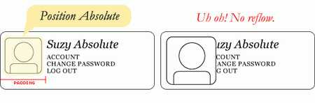 reflow example 2 CSS浮动属性Float详解