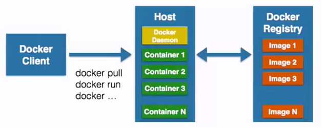 learn_docker_img_002