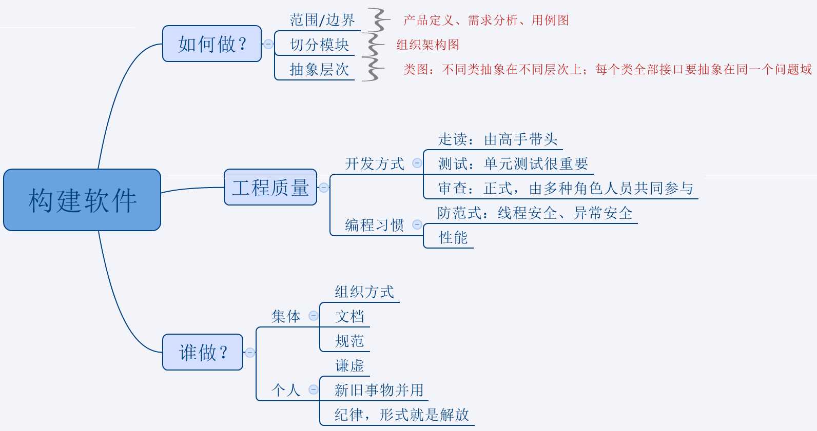 技术分享