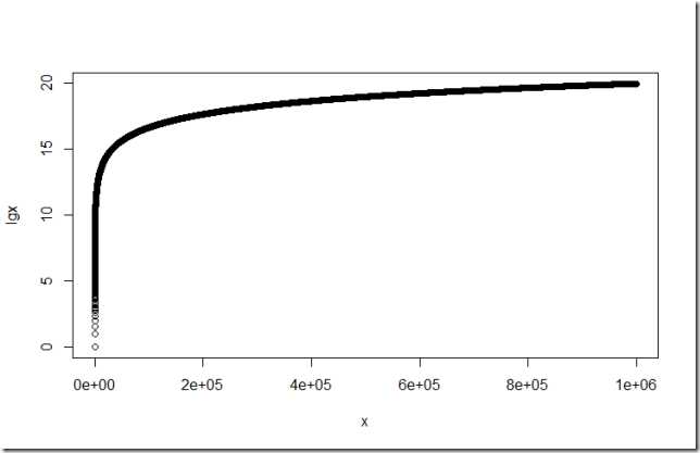 Rplot