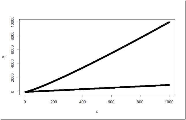 Rplot10