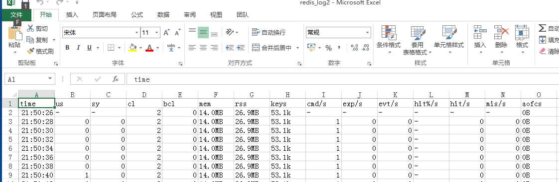 技术分享