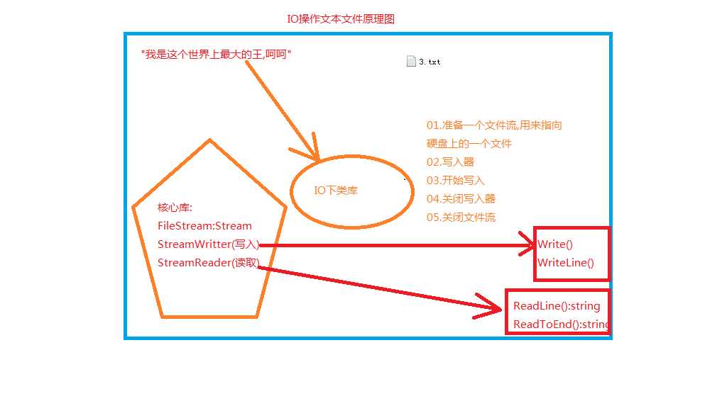 技术分享