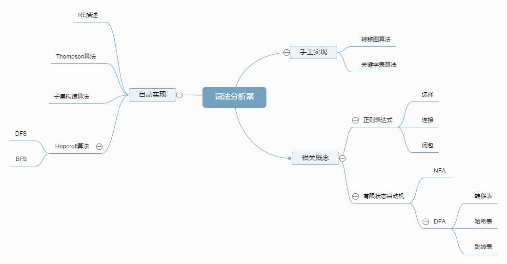 技术分享