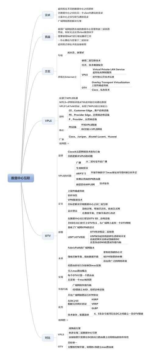 技术分享