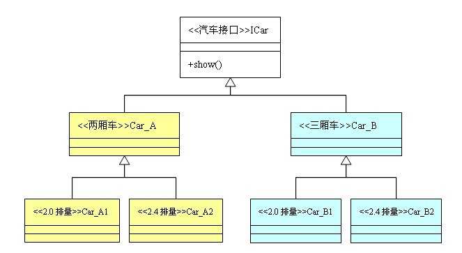 技术分享