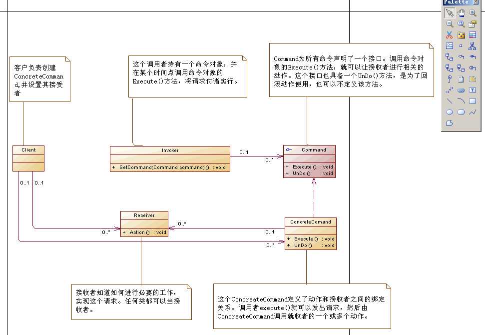 技术分享