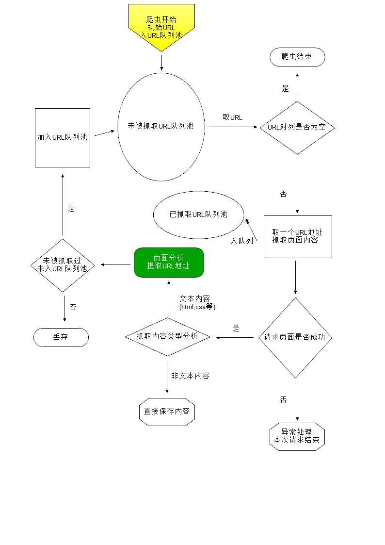 技术分享