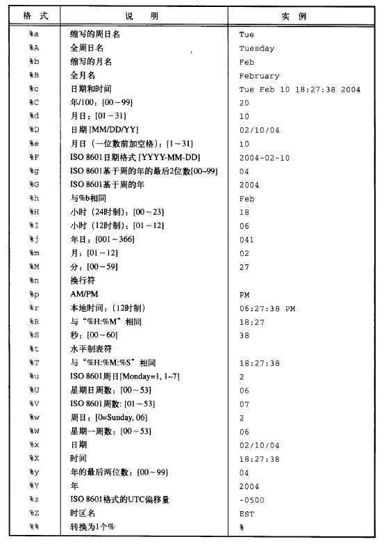 技术分享