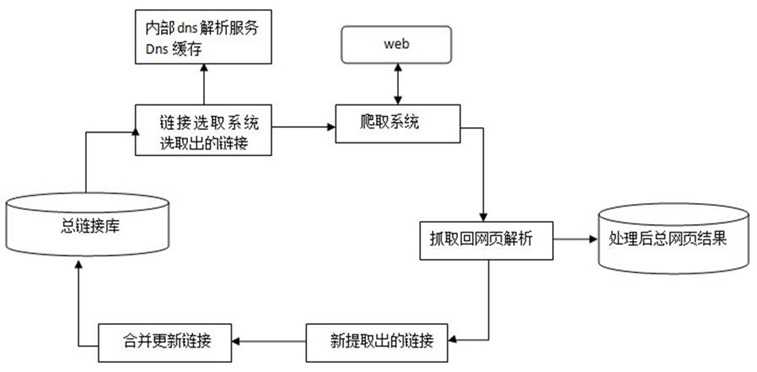 博客SEO-搜索引擎工作原理简介