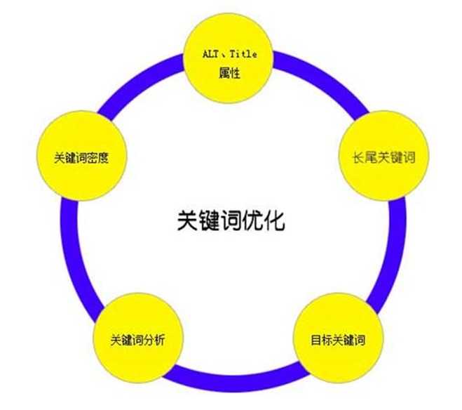 博客SEO-搜索引擎工作原理简介