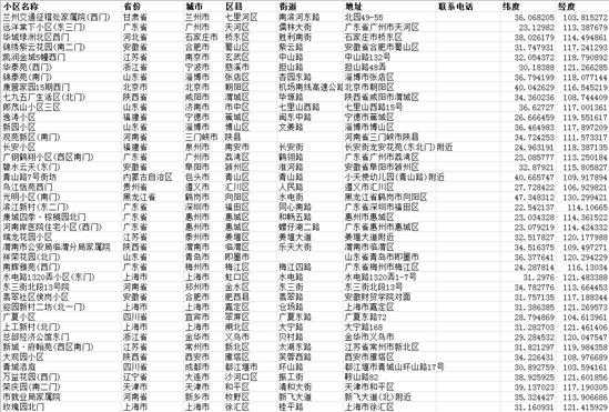 技术分享