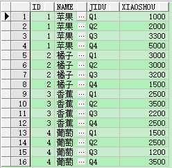 技术分享