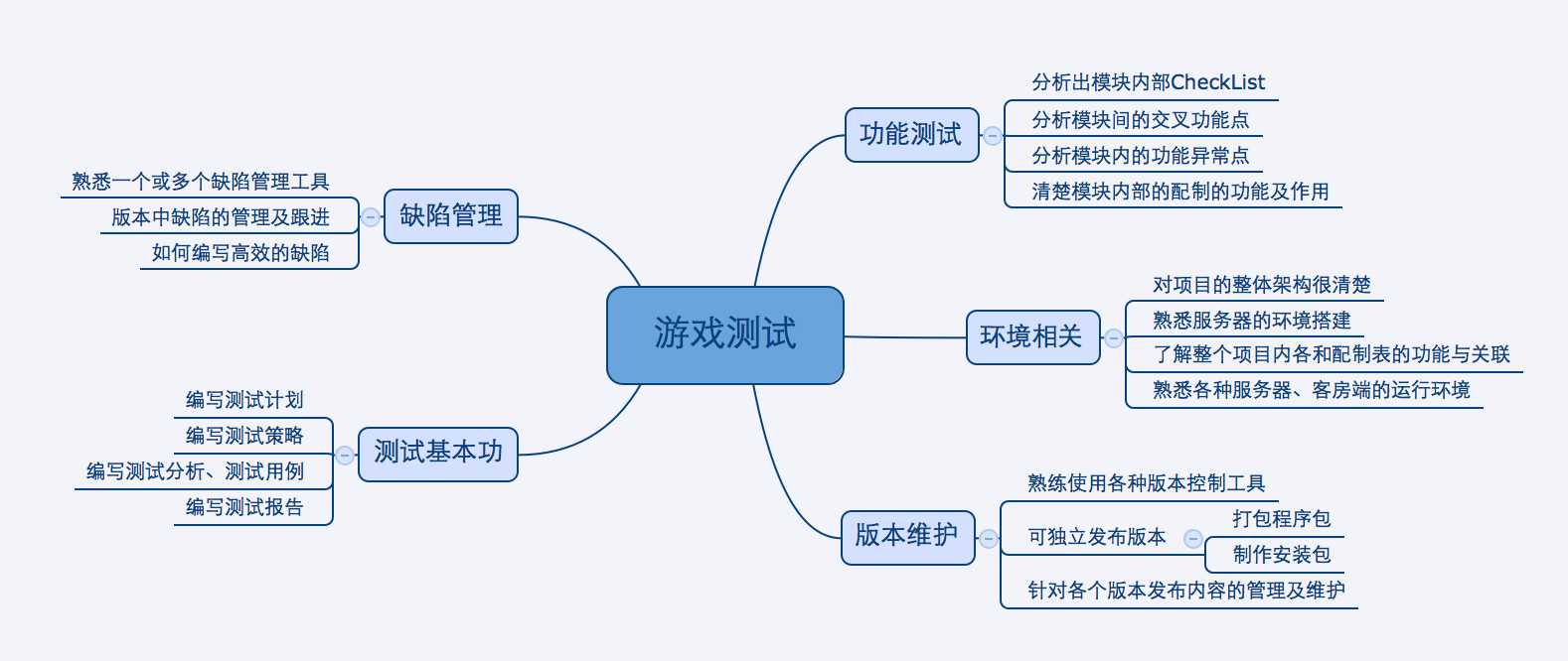 技术分享