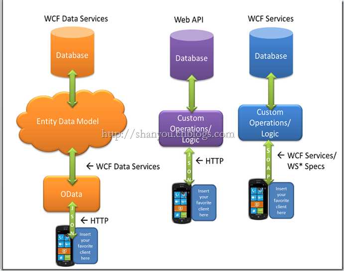 webapi_4