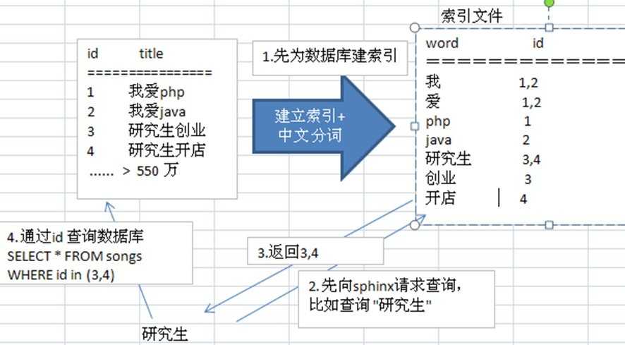 技术分享