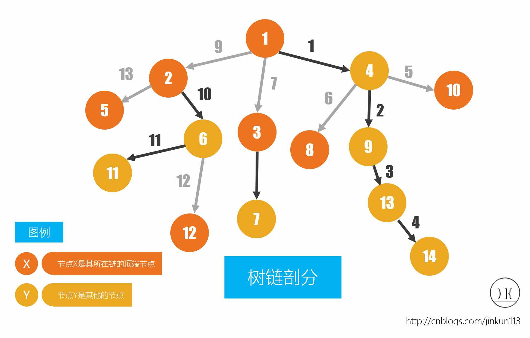 技术分享